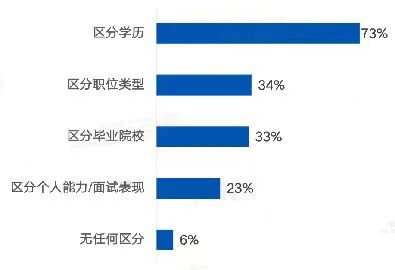 2023年四川統(tǒng)招專升本怎么考？