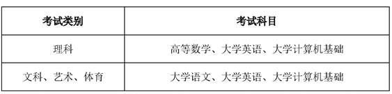 內(nèi)江師范學(xué)院2023年專升本考試科目 內(nèi)江師范學(xué)院2023年專升本考試科目