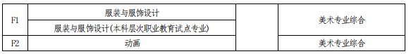 河南專升本考試科目對(duì)照表 河南專升本考試科目對(duì)照表