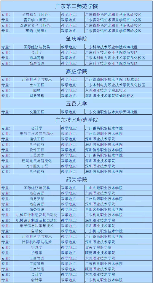 廣東專(zhuān)升本聯(lián)合培養(yǎng)的學(xué)校專(zhuān)業(yè) 廣東專(zhuān)升本聯(lián)合培養(yǎng)的學(xué)校專(zhuān)業(yè)