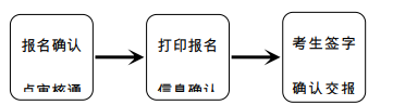 2022年云南專(zhuān)升本政策 2022年云南專(zhuān)升本政策
