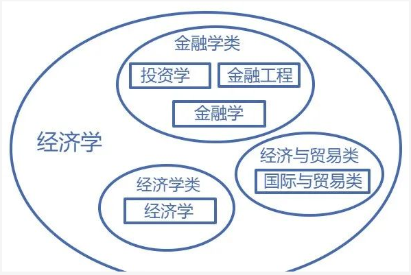 廣東專升本專業(yè)、學(xué)科門類、專業(yè)類別