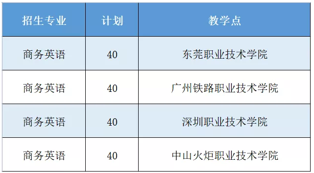 韶關(guān)學(xué)院專升本教學(xué)地點(diǎn) 韶關(guān)學(xué)院專升本教學(xué)地點(diǎn)