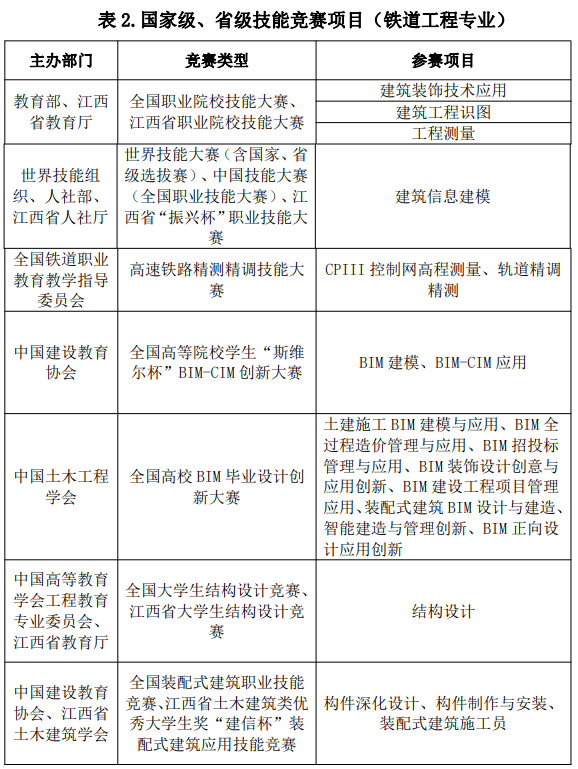 2022年江西專升本交通強(qiáng)省班報考條件 2022年江西專升本交通強(qiáng)省班報考條件