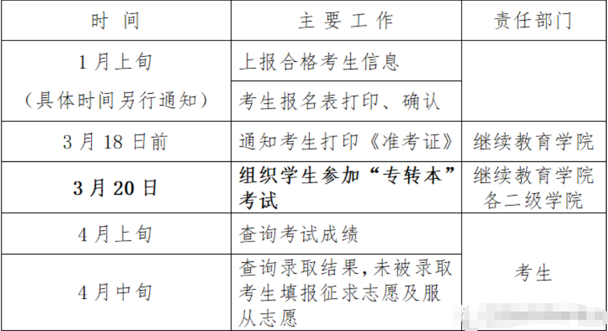 江蘇專轉(zhuǎn)本需要預報名嗎 江蘇專轉(zhuǎn)本需要預報名嗎