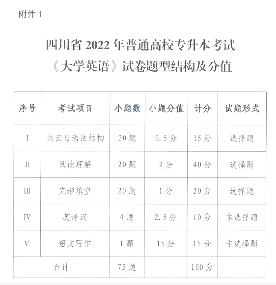 四川專升本大學英語 四川專升本大學英語