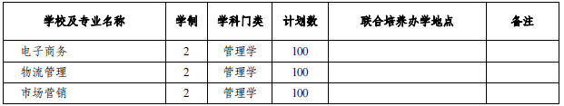 安徽專(zhuān)升本招生院校及專(zhuān)業(yè) 安徽專(zhuān)升本招生院校及專(zhuān)業(yè)