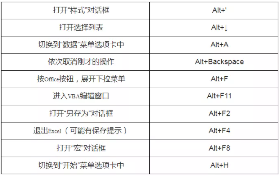 遼寧專升本計算機備考-快捷鍵大全 遼寧專升本計算機備考-快捷鍵大全