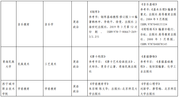 青海民族大學(xué)專升本考試科目 青海民族大學(xué)專升本考試科目