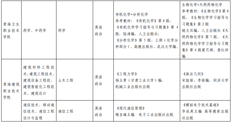 青海民族大學(xué)專升本考試科目 青海民族大學(xué)專升本考試科目