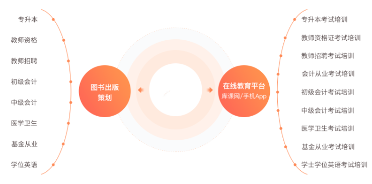 好學(xué)校網(wǎng)校是做什么業(yè)務(wù) 好學(xué)校網(wǎng)校是做什么業(yè)務(wù)