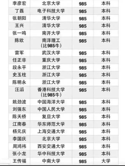 專升本 專升本
