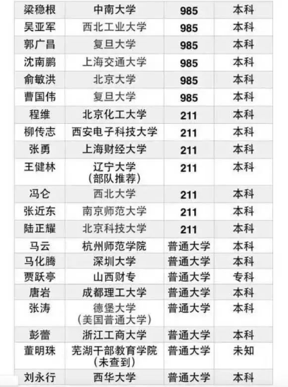 專升本 專升本
