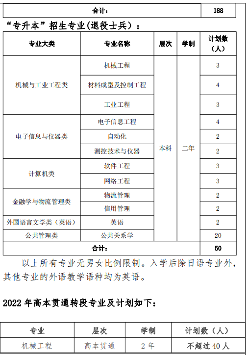 2022年上海立達(dá)學(xué)院專(zhuān)升本招生計(jì)劃數(shù) 2022年上海立達(dá)學(xué)院專(zhuān)升本招生計(jì)劃數(shù)