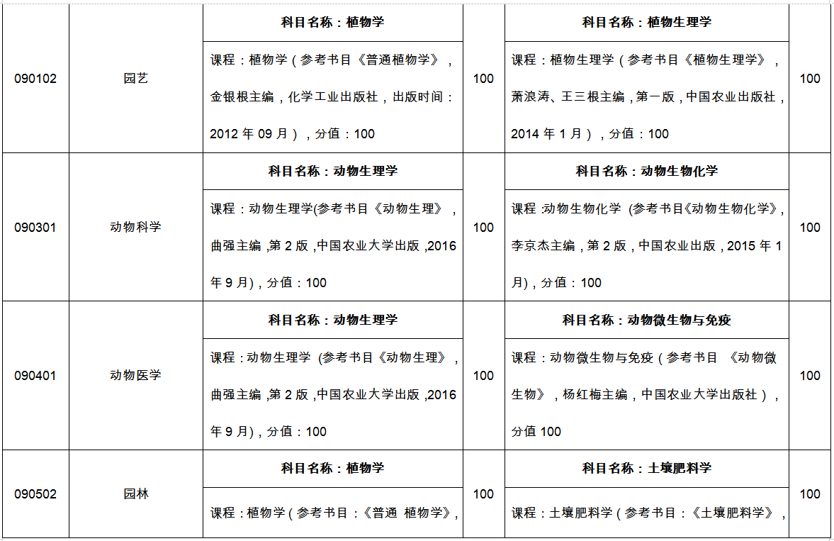 臨沂大學(xué)專(zhuān)升本自薦考試科目2022 臨沂大學(xué)專(zhuān)升本自薦考試科目2022
