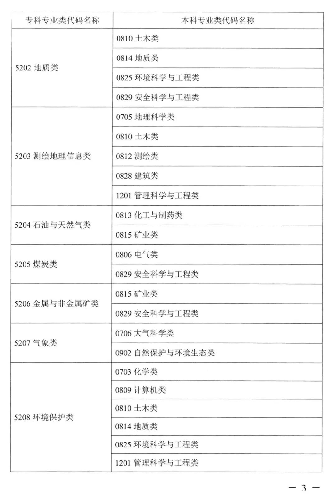 2022年湖南普通高校專升本考試對(duì)應(yīng)專業(yè)(類)指導(dǎo)目錄 2022年湖南普通高校專升本考試對(duì)應(yīng)專業(yè)(類)指導(dǎo)目錄