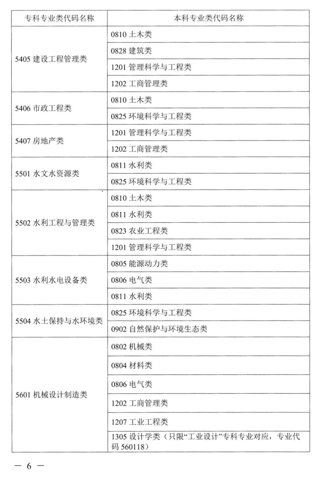 2022年湖南普通高校專升本考試對(duì)應(yīng)專業(yè)(類)指導(dǎo)目錄 2022年湖南普通高校專升本考試對(duì)應(yīng)專業(yè)(類)指導(dǎo)目錄