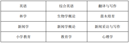 黃山學(xué)院專(zhuān)升本專(zhuān)業(yè)課考試科目 黃山學(xué)院專(zhuān)升本專(zhuān)業(yè)課考試科目