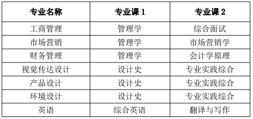 安徽信息工程學院專升本考試科目 安徽信息工程學院專升本考試科目