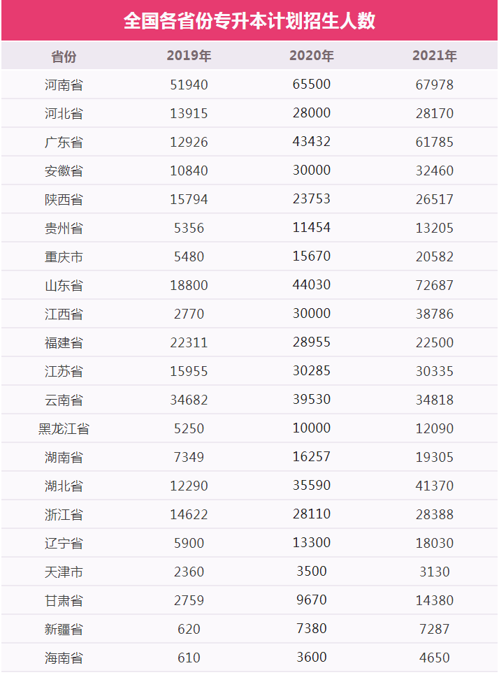 專升本未來趨勢 專升本未來趨勢