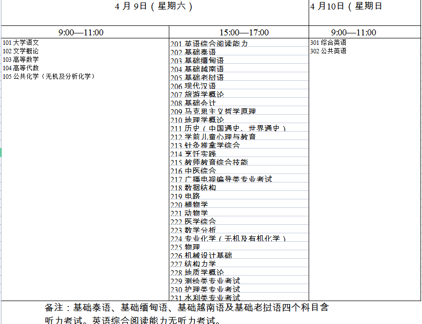 云南2022年專升本考試科目安排 云南2022年專升本考試科目安排