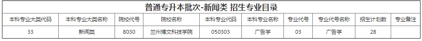 甘肅專升本院校招生計劃及專業(yè) 甘肅專升本院校招生計劃及專業(yè)