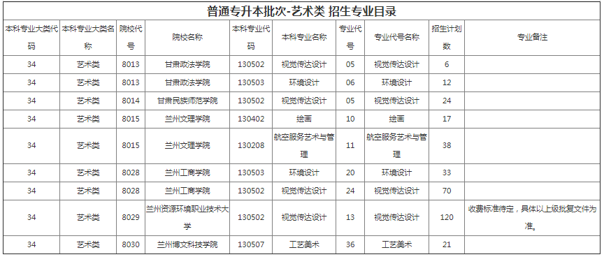 甘肅專升本院校招生計劃及專業(yè) 甘肅專升本院校招生計劃及專業(yè)