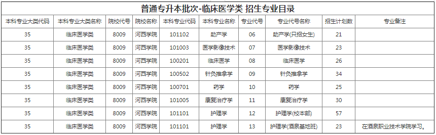甘肅專升本院校招生計劃及專業(yè) 甘肅專升本院校招生計劃及專業(yè)