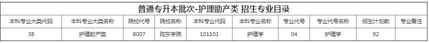 甘肅專升本院校招生計劃及專業(yè) 甘肅專升本院校招生計劃及專業(yè)