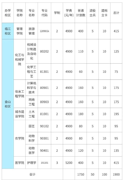 遼東學院2022年高職升本科招生計劃 2022遼東學院專升本招生專業(yè)就讀校區(qū)安排