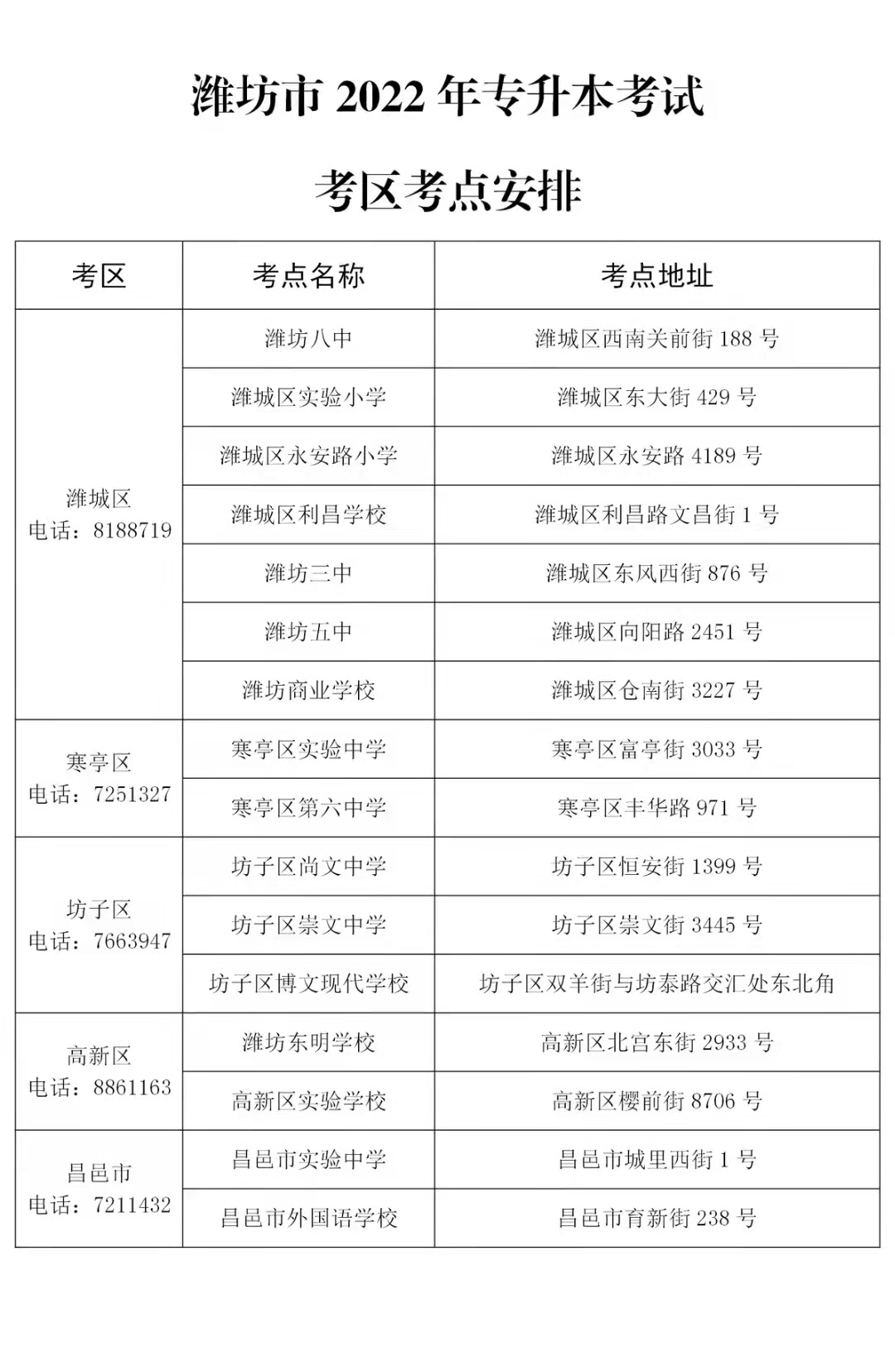 濰坊專升本考試地點(diǎn)2022 濰坊專升本考試地點(diǎn)2022