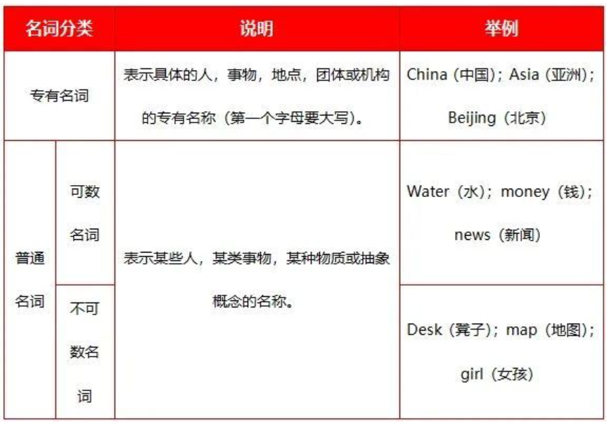 專升本英語名詞歷年考點(diǎn)更新 專升本英語名詞歷年考點(diǎn)更新