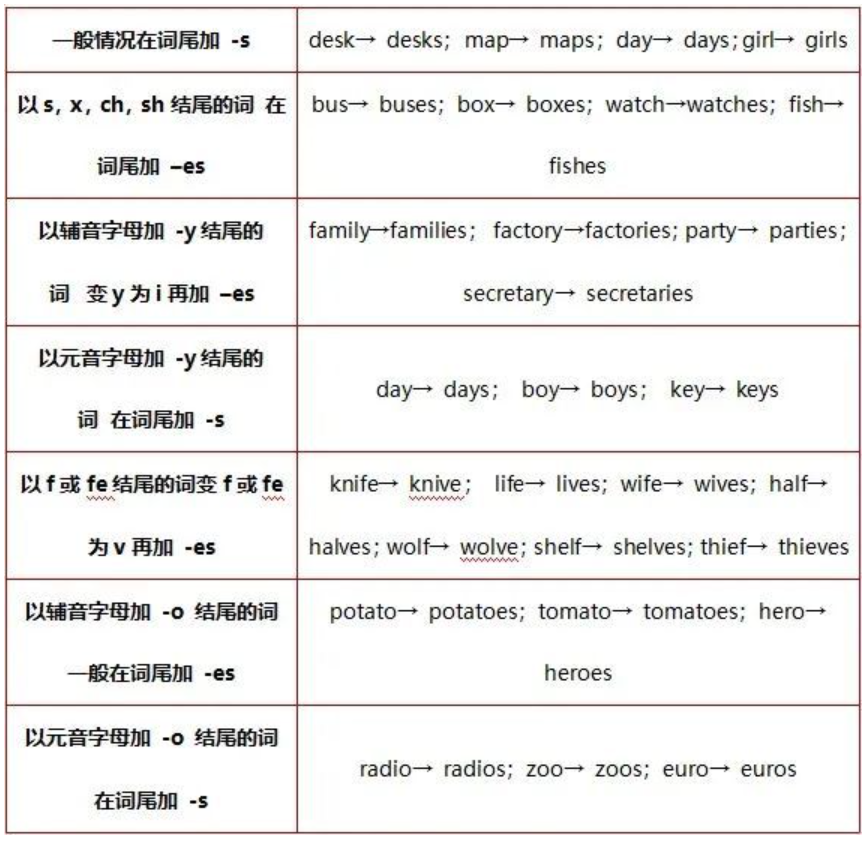 專升本英語名詞歷年考點(diǎn)更新 專升本英語名詞歷年考點(diǎn)更新