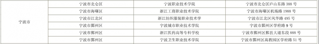 2022年浙江專升本寧波市考試地點 2022年浙江專升本寧波市考試地點
