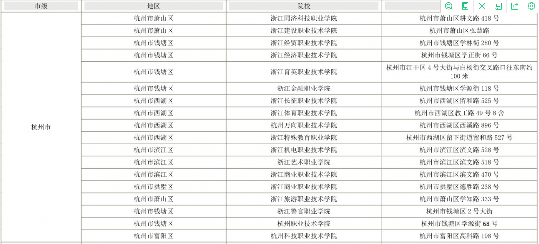 2022年浙江專升本杭州市考點分布 2022年浙江專升本杭州市考點分布