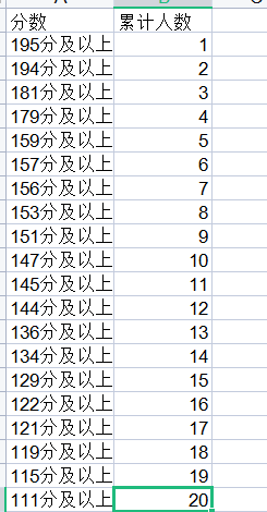寧夏專升本一分一段表怎么看 寧夏專升本一分一段表怎么看