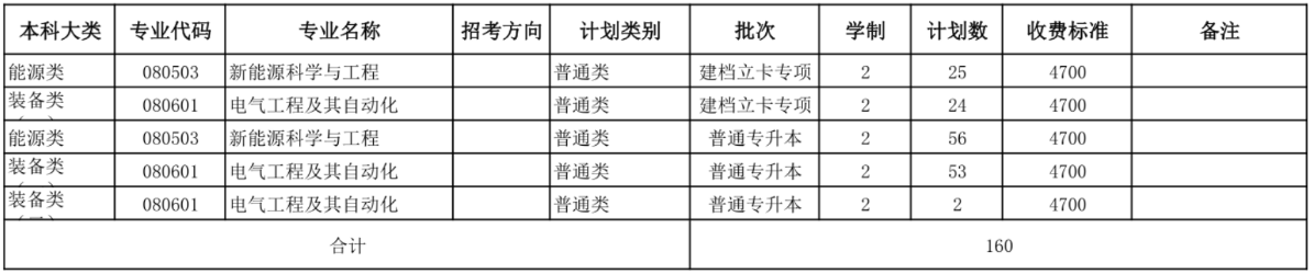 蘭州理工大學(xué)專升本招生計(jì)劃 蘭州理工大學(xué)專升本招生計(jì)劃