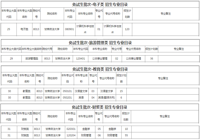 甘肅政法大學2022年專升本招生計劃 甘肅政法大學2022年專升本招生計劃