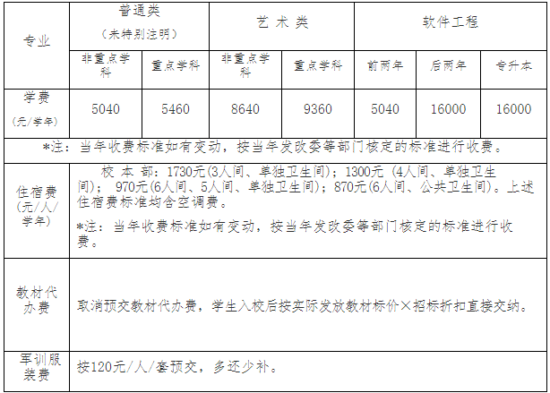 閩江學(xué)院專升本學(xué)費、住宿費