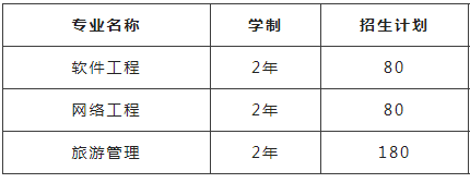 遼寧財(cái)貿(mào)學(xué)院2022年專升本招生專業(yè)