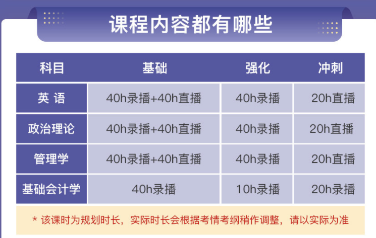 廣東專升本培訓(xùn)班費(fèi)用一般多少錢(qián)