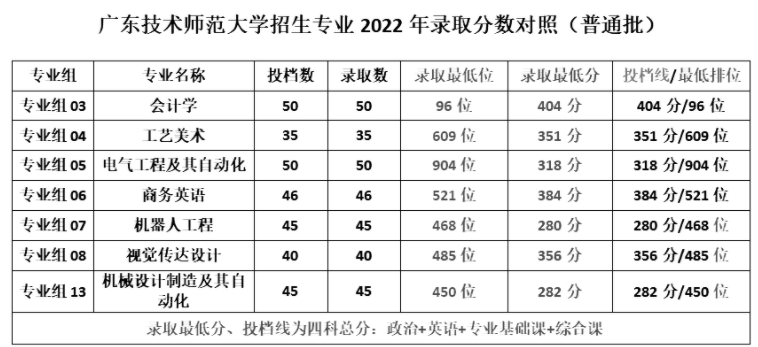 廣東專(zhuān)升本最好考的2a院校