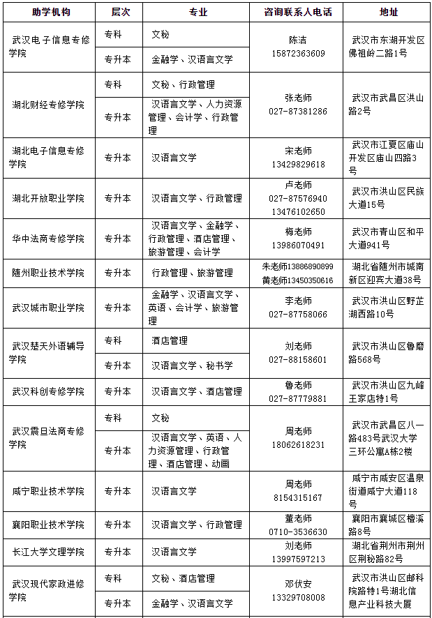 湖北大學專升本專業(yè)有哪些