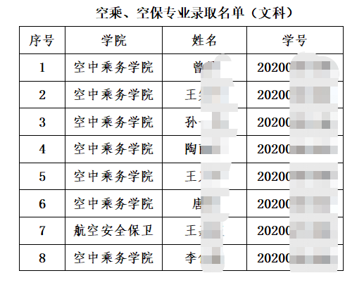 中國民航飛行學(xué)院2023年“專升本”擬錄取學(xué)生名單(部分)