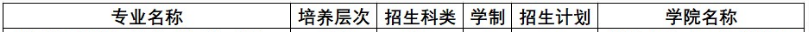 黃淮學院2023年?？普猩鷮I(yè)