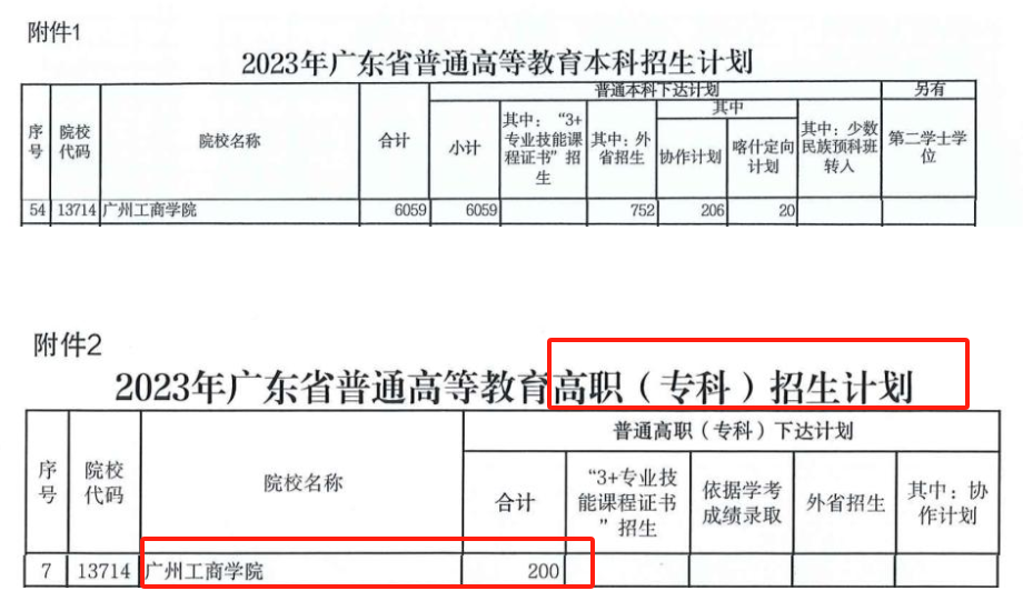 廣州工商學院有??茊? width=