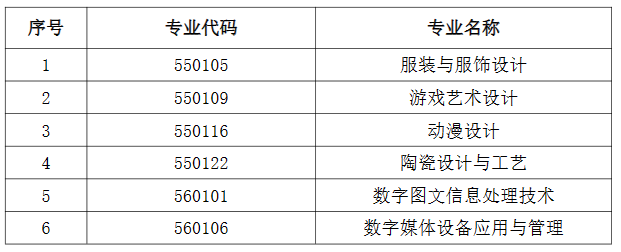 2024年數(shù)字媒體藝術(shù)(數(shù)字平面設(shè)計(jì)方向)專(zhuān)業(yè)不再對(duì)以下六個(gè)專(zhuān)業(yè)招生