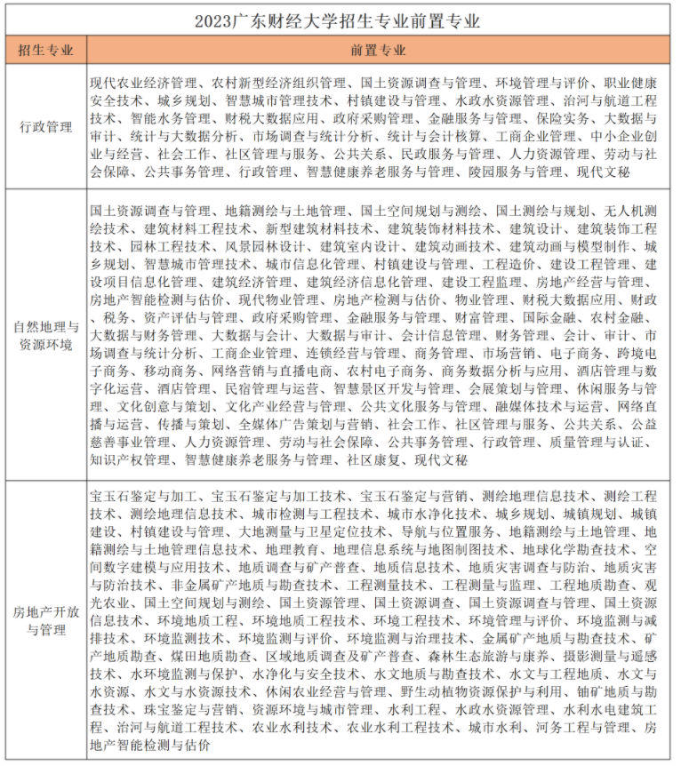 廣東財(cái)經(jīng)大學(xué)專升本