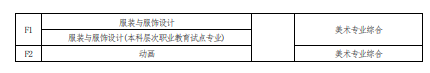 2022 年河南省普通高校?？茟?yīng)屆畢業(yè)生進(jìn)入本科階段學(xué)習(xí)報(bào)考專業(yè)與考試科目對(duì)照表
