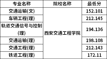 分?jǐn)?shù)線(xiàn)